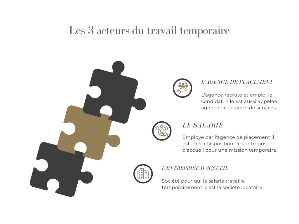 3 acteurs du travail temporaire